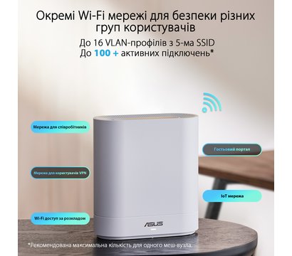 Зображення 3 Роутер Mesh-система Asus ExpertWiFi EBM68 1pk White