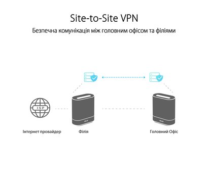 Зображення 5 Роутер Mesh-система Asus ExpertWiFi EBM68 1pk White