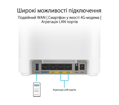 Зображення 7 Роутер Mesh-система Asus ExpertWiFi EBM68 1pk White