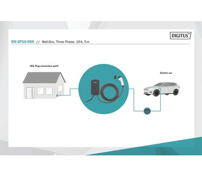 Зображення 2 Зарядка Digitus DN-3P16-050