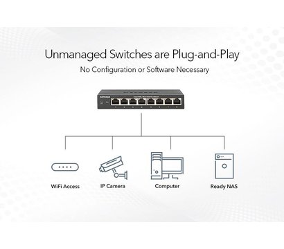 Изображение 3 Свитч Netgear GS348