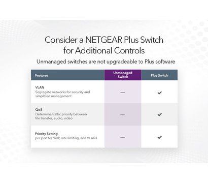 Изображение 4 Свитч Netgear GS348