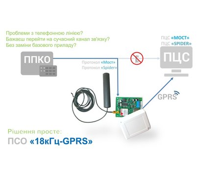 Зображення 4 Модуль зв`язку Орион ПСО 18 кГц-GPRS (integral)