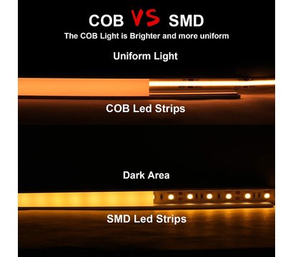 Зображення 2 LED стрічка Prolum Pro Cob-480 IP20 24V, warm white під 24В, Колір світіння: теплого білого