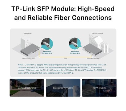 Зображення 5 Оптичний модуль TP-Link TL-SM321A-2