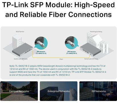 Зображення 5 Оптичний модуль TP-Link TL-SM321B-2