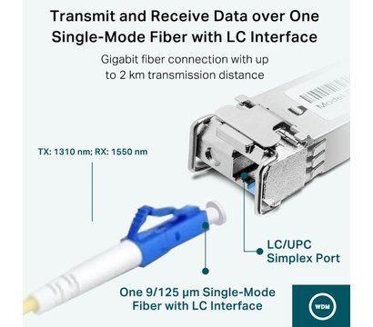 Зображення 6 Оптичний модуль TP-Link TL-SM321B-2
