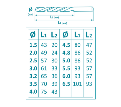 Изображение 2 Набор сверл Yoso TD005