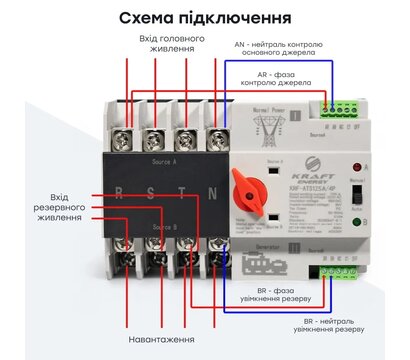 Изображение 12 Блок ввод резерва Kraft Energy KRF-ATS125A/4p (51-00106)