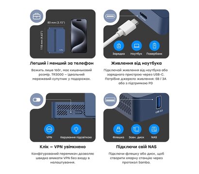 Изображение 6 Роутер для дома Cudy TR3000
