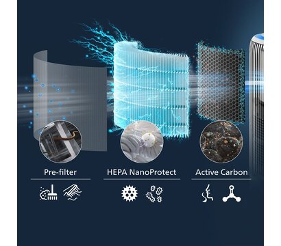 Изображение 3 Фильтр Philips FY3400/30