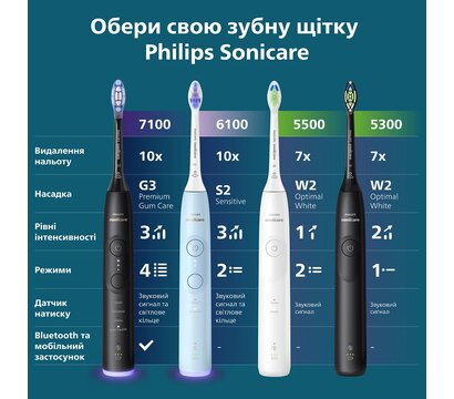 Зображення 4 Зубна щітка Philips HX7421/01