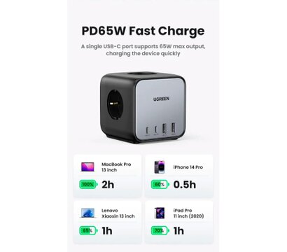 Зображення 6 Зарядний пристрій Ugreen 4xUSB 65W DigiNest Cube (2хUSB-C+2xUSB-A) CD268 — 60113