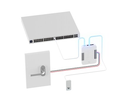 Зображення 2 Комплект СКУД Ubiquiti UA-G2-SK