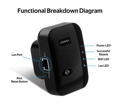 Зображення 5 Точка доступу Fenvi FWD-R616U Black