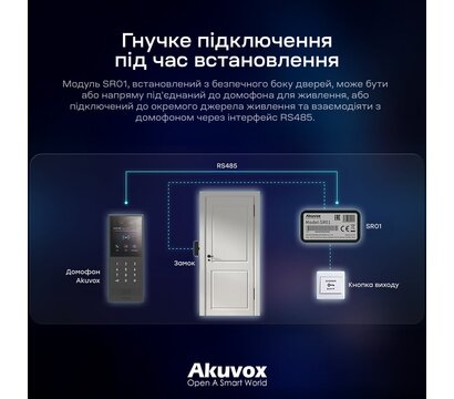 Зображення 4 для домофонів Akuvox SR01 Security Relay