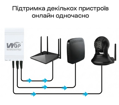 Изображение 8 ИБП WGP Mini UPS UPS103C 16000mAh (42-00248) на 1.5 А