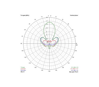 Изображение 2 Антенна для дрона TrueRC Gatling 1.3GHz RHCP (0608597251326)