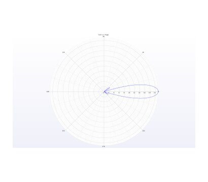 Зображення 4 Антена для дрона TrueRC X-21 5.8GHz SMA RHCP (0608597256062-2)