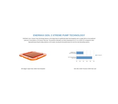 Зображення 6 Охолодження  Enermax Aquafusion II 360 ARGB (ELC-AQFS360-SQA)