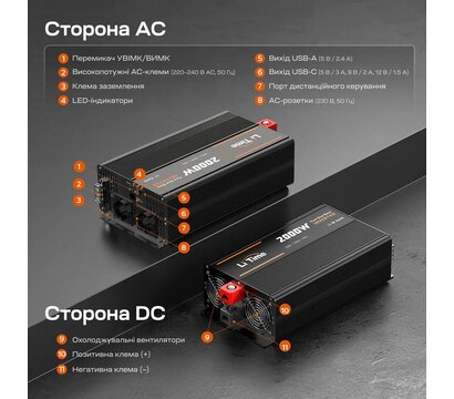 Изображение 3 Преобразователь LiTime L12V2KW-EN-Z 2000 ВА