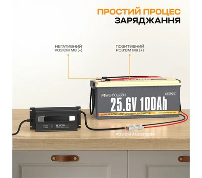 Зображення 3 Зарядка для акумуляторів Power Queen P24V20A-BCHA-MINI-X 24V