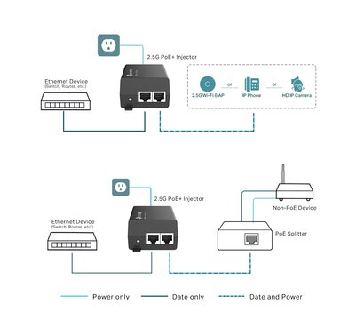 Зображення 3 PoE інжектор TP-Link POE260S до 100 метрів