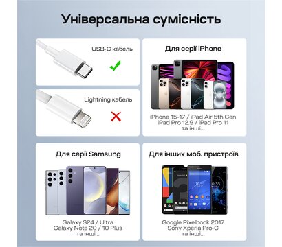 Изображение 7 Зарядное устройство Choetech USB-C PD 45W Wall Charger White (PD3042)