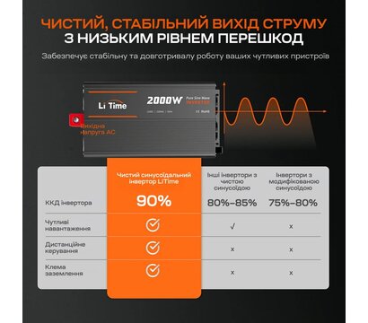 Изображение 8 Преобразователь LiTime L12V2KW-EN-Z 2000 ВА