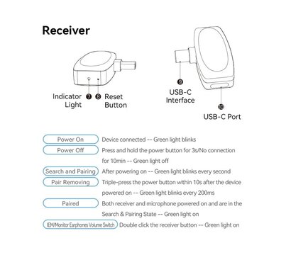 Изображение 4 Микрофон Vention USB Type-C 2-Pack Wireless Lavalier Black (NCBB0)