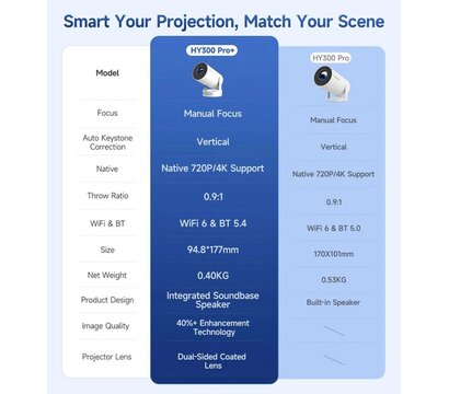 Зображення 6 Проектор Magcubic HY300 Pro Plus Aero без 3D підтримки