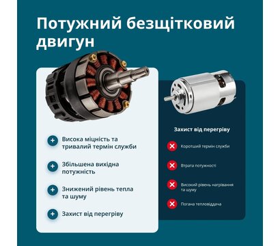 Зображення 3 Секатор Konner&Sohnen KS CPS20V-40