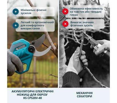 Зображення 5 Секатор Konner&Sohnen KS CPS20V-40