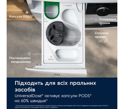 Изображение 6 Машина для стирки Electrolux EW7FG4492UDU