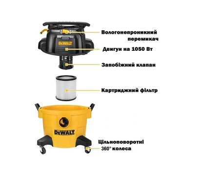 Зображення 3 Пилосос DeWalt DXV20PC