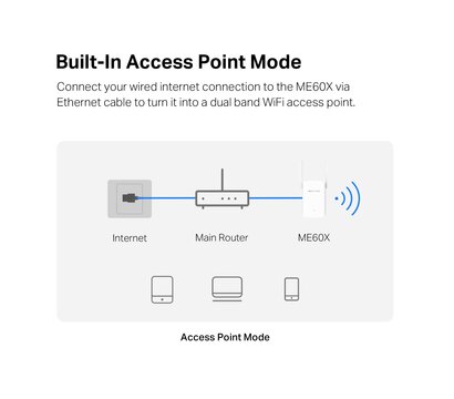 Изображение 4 Усилитель Wi-Fi Mercusys ME60X