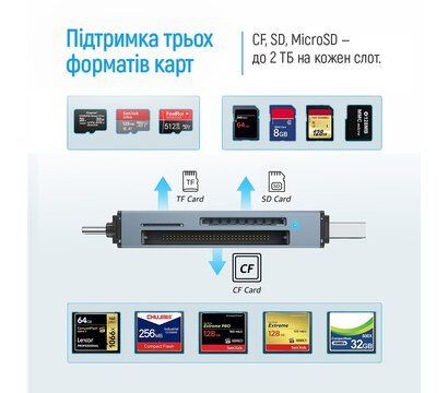 Зображення 2 Картрідер ColorWay 3-в-1 Gray (CW-CR-01)