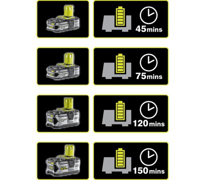 Изображение 4 Зарядное устройство Ryobi ONE+ RC18120 (5133002891)