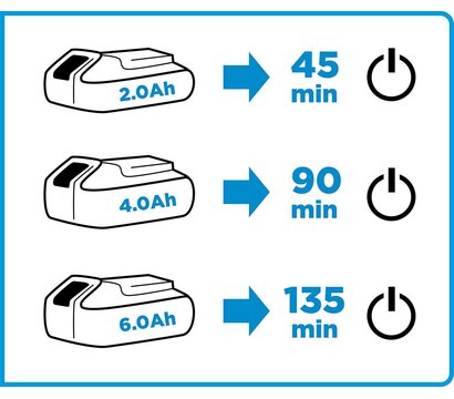 Зображення 4 Зарядний пристрій Graphite Energy+ 58G085