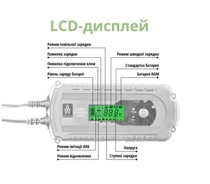 Зображення 3 Зарядка для акумуляторів Konner&Sohnen AW05-1208