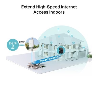 Изображение 6 Роутер TP-Link NE200-OUTDOOR