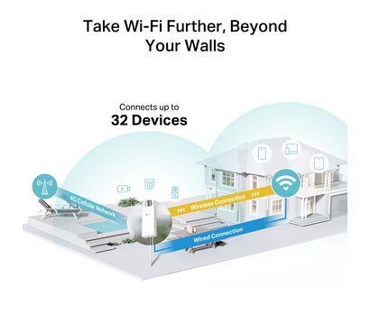 Зображення 6 Роутер  TP-Link TL-MR100-OUTDOOR