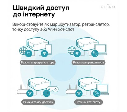 Зображення 4 Роутер для дому та офісу GL.iNet Mango (GL-MT300N-V2)
