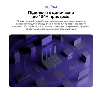 Изображение 6 Роутер игровой GL.iNet Flint 3 (GL-BE9300-EU)