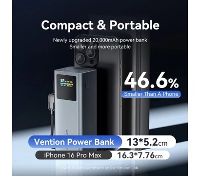 Зображення 6 Універсальна мобільна батарея Vention 20000 mAh 100W Gray (FKCH0)