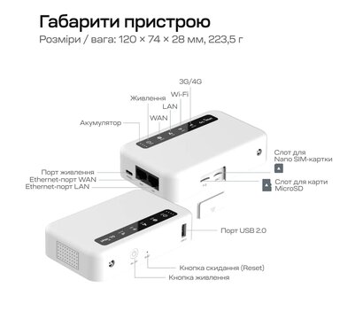 Зображення 8 Маршрутизатор для дому та офісу GL.iNet Puli (GL-XE300-EU)