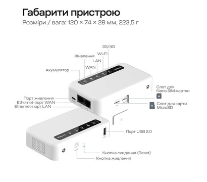 Зображення 9 Маршрутизатор для дому та офісу GL.iNet Puli (GL-XE300-EU)