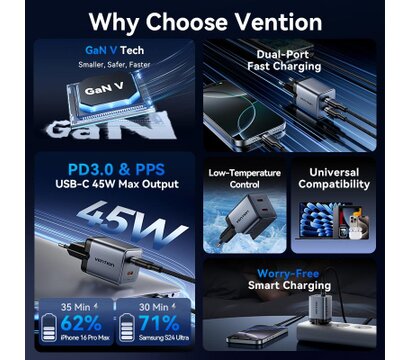 Зображення 2 Зарядний пристрій Vention 2xUSB-C PD45W GaN + cable USB-C 1.0m black gray (TZ-FCDH0-EU)