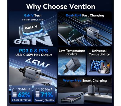 Зображення 3 Зарядний пристрій Vention 2xUSB-C PD45W GaN gray (FCDH0-EU)