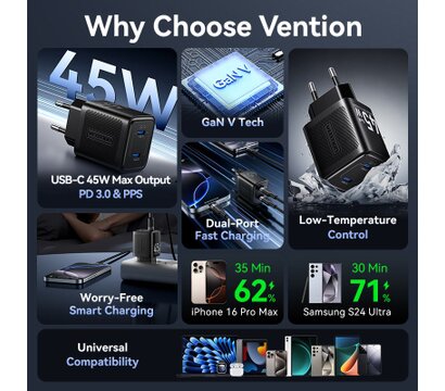 Зображення 3 Зарядний пристрій Vention 2xUSB-C PD45W GaN transparent white (FCFW0-EU)